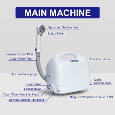 NovaFlo NF-100 — Portable Bed Shower for Caregivers