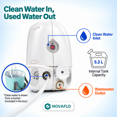 NovaFlo-1 Portable Bed Shower